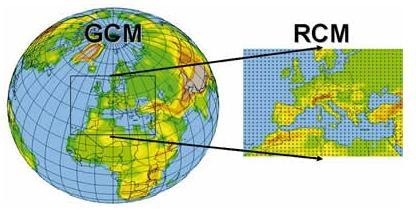 Modelos regionales de clima vs modelos globales de clima Modelo de mayor resolución (RCM) anidado en la malla del GCM Los contornos del RCM son alimentados cada 6h por las variables atmosféricas del