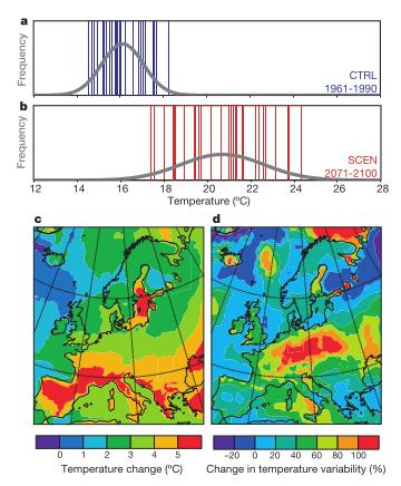 8) Variabilidad olas de calor centroeuropa Cambios de temperatura (2071-2100)