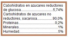 61 CONSUMOS Y PROVEEDORES: Dirigido a adolescentes y adultos (Españoles y Colombianos) que les guste los endulzantes naturales ubicados en