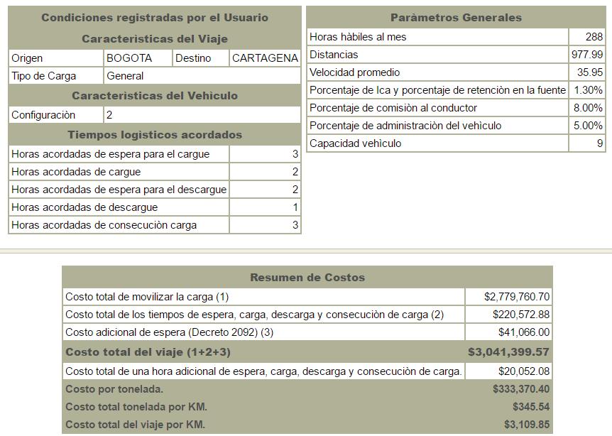 67 Luego entonces el transporte de Bogotá al puerto de Cartagena se estima en 3.041.400 (USD$1.013,8) tal como se muestra a continuación: Figura 20: Costo de transporte terrestre. [Fotografía].