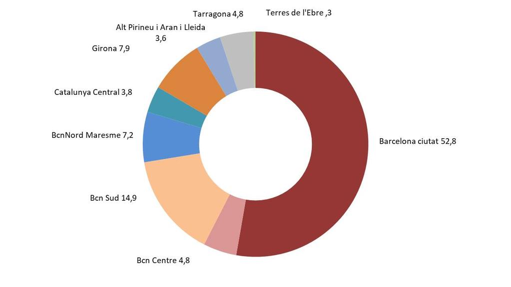 transmissió. Catalunya, 2016. Figura 8.