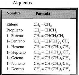 Los hidrocarburos se pueden clasificar en dos tipos: alifáticos y aromáticos.