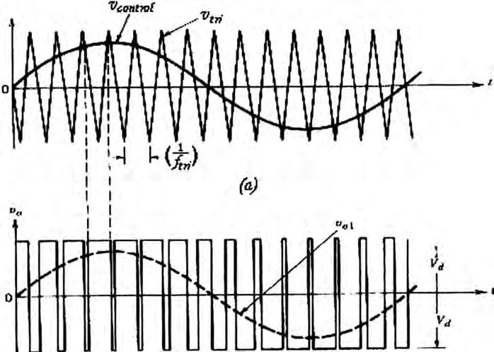 5 y En la Fgura.4 (b) se observa que el voltaje de salda v O varía entre - V d y V d. Esta es la razón por la cual este esquema es llamado PWM con voltaje bpolar. '" + V.