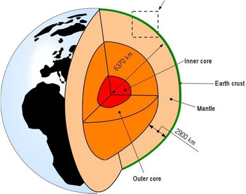 GEOTERMIA Calor interno de la tierra Campo Geotérmico: Es una definición geográfica, usualmente indica un área de actividad geotérmica sobre la superficie de la tierra Sistema Geotérmico: Se refiere