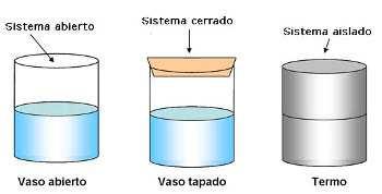 En el caso de un gas que se calienta a presión constante, el recipiente se expande, de manera que han variado su temperatura y el volumen que ocupa, pero ha permanecido constante la cantidad de gas.