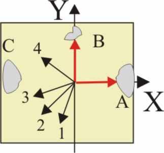 Si la situación del vehículo se centa en un sistema de coodenadas otonomales XY (plano z=0), y la velocidad de los fagmentos, A y B, tienen el mismo módulo y espectivos sentidos positivos de los ejes