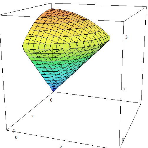 La representación del sólido se muestra en la figura de la derecha Escribe en coordenadas esféricas: Ecuaciones del cono.,0 4 Ecuaciones de la esfera.