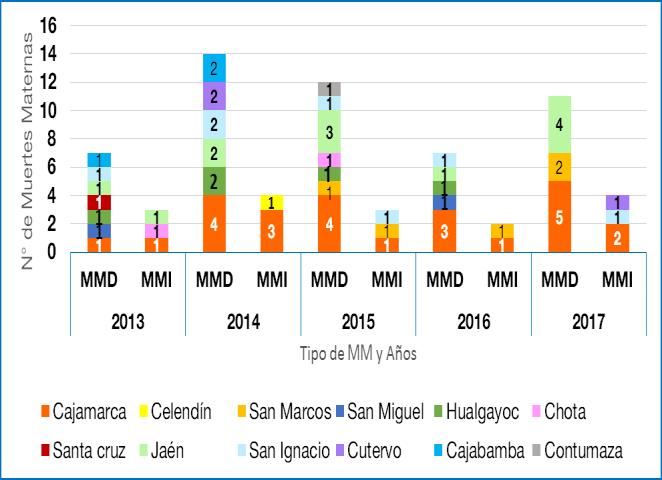 casos frecuentes las provincias de Cajamarca, San Marcos, Jaén y San Ignacio, Cutervo. REG