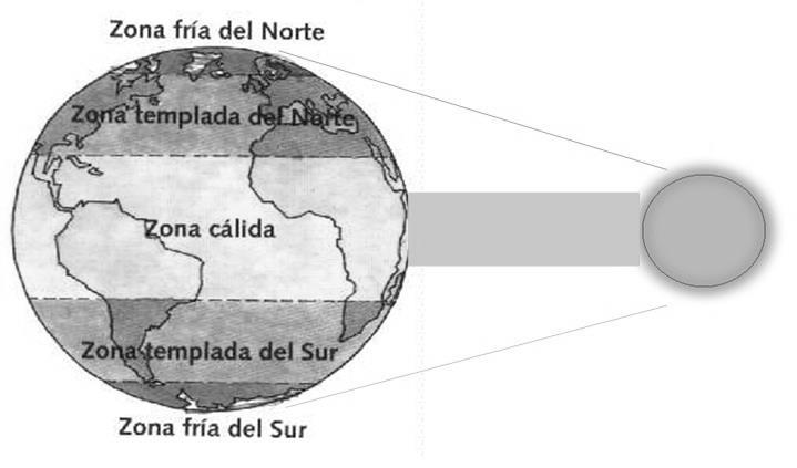 Royal American School Profesora: Camila Serrano Uribe Guía de Historia Nombre: Curso: 3º Cuáles son las zonas climáticas?