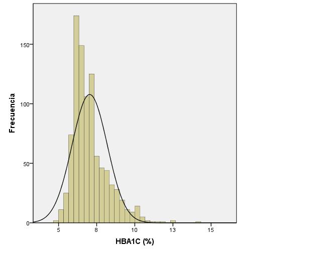 ANALÍTICA Medidas estadís9cas HBA1C (%) Estadís/co Valor N