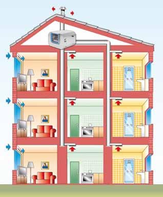 CJBC CJBC: Unidades de extracción compactas de accionamiento directo para viviendas comunitarias : Unidades de extracción compactas de accionamiento directo para viviendas comunitarias con control de