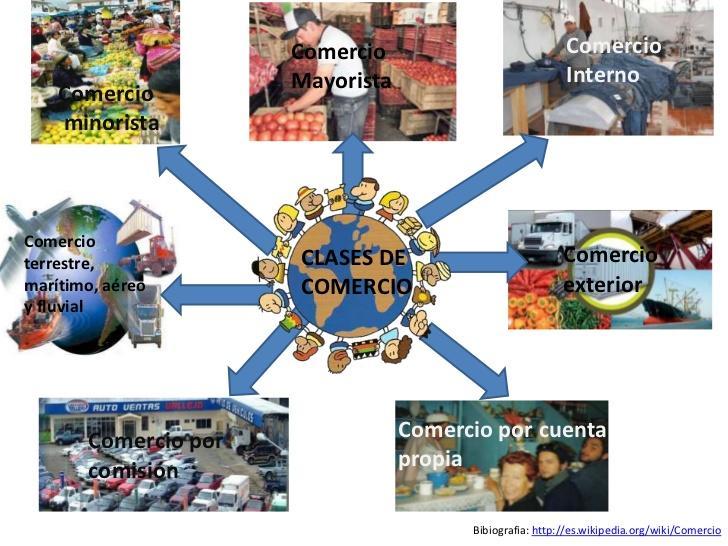 COMERCIO Compraventa de mercancías y servicios entre productores y consumidores,