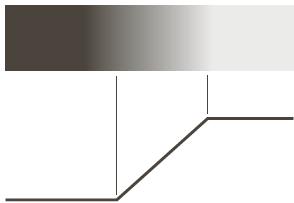 Tema 5: Segmentación de imágenes 30 Borde de una imagen digital en escala de grises: Borde ideal Borde rampa Forma un camino de un píxel de ancho en los que se produce un