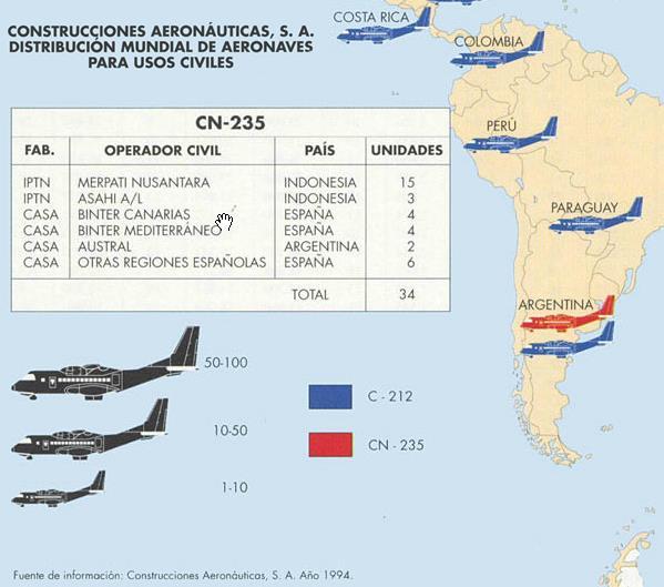 58/81 Construcciones aeronáuticas, distribución mundial de aeronaves para usos civiles.