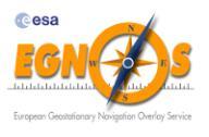 GNSS 1 o EGNOS (European Geostationary Navigation Overlay Service) Sistema de corrección