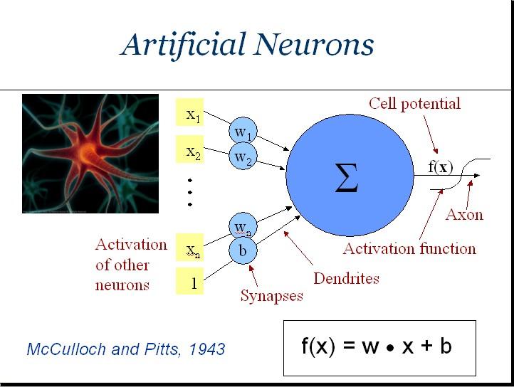 Neuronas Artificiales Las personas tienden a imitar la forma como el cerebro realiza sus funciones para implementar este proceso a las maquinas, con el fin de que las maquinas puedan realizar