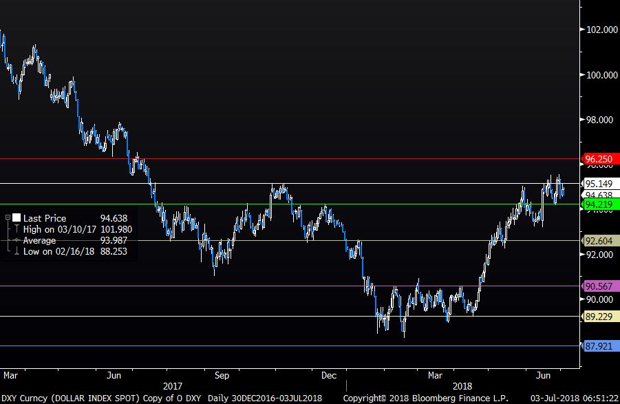 DXY 6