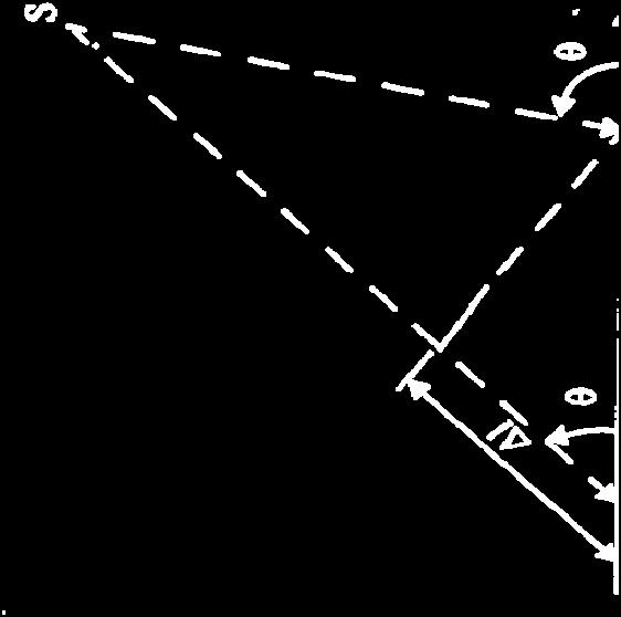 Desplazamiento Doppler Dispersión Doppler Δ l = d cosθ = vδt cosθ π π vδt Δ φ = Δ l = cosθ λ λ