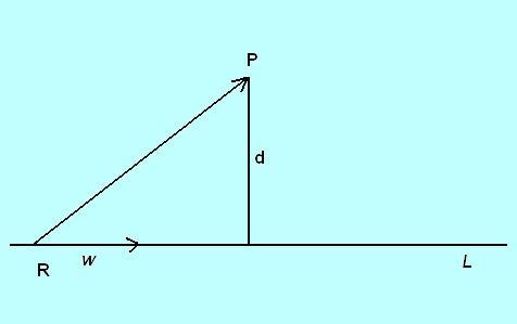Figure 3: Distancia de un punto a una recta.