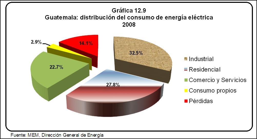 Cuadro 12.12 Guatemala: número de usuarios e índice de cobertura eléctrica 1991 - Año Usuarios Indice de cobertura 1991 734,811 49.1 1992 795,410 51.7 1993 866,638 54.7 1994 916,232 56.