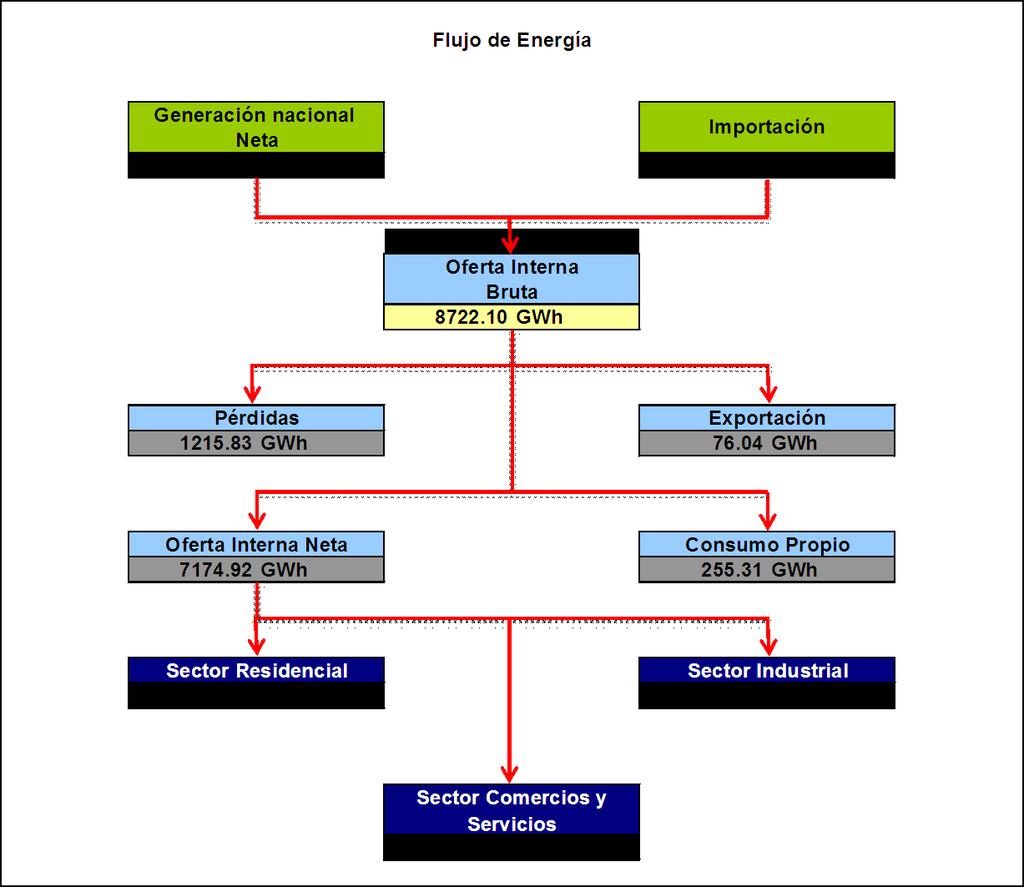 Cuadro 12.19 Guatemala: comportamiento de la capacidad instalada de generación 2001 - (MW) Tipo de central 2001 2002 2003 2004 2005 2006 2007 Total 1,702.70 1,764.30 1,999.40 1,885.40 2,090.60 2,107.