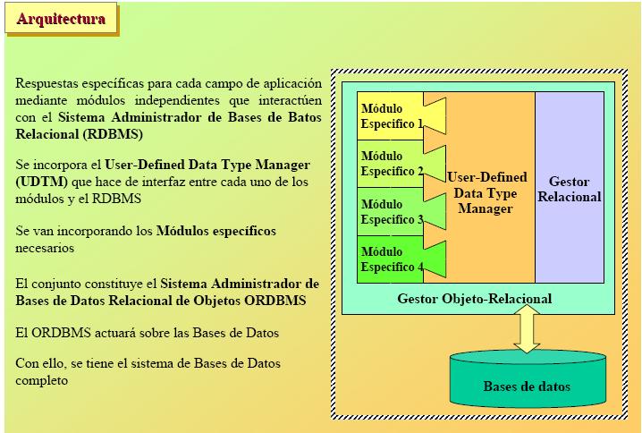 BASES DE DATOS OBJETO- RELACIONALES - PDF Descargar libre