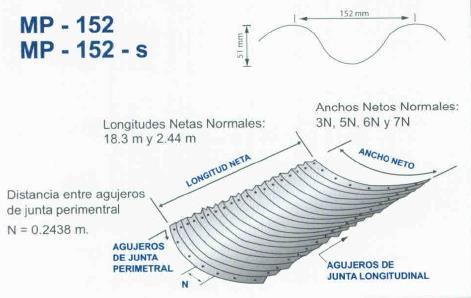 20 DESCRIPCIÓN DE LAS PLANCHAS Longitud Neta: Planchas de 6 pies (1.83 m) y de 8 pies (2.44 m).