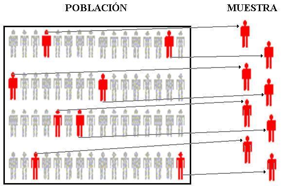 Descripción de la población y muestra Se describen las personas o grupos que