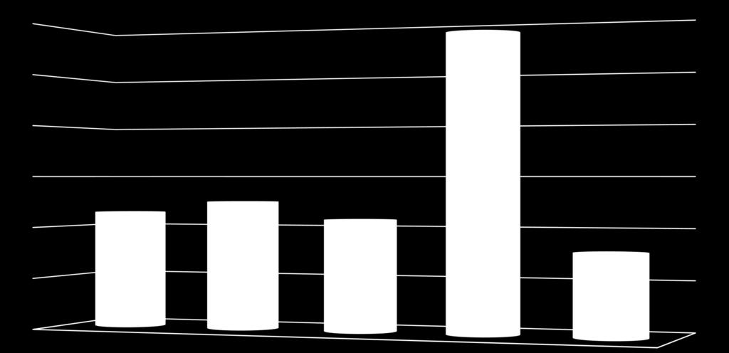 Resultado Global de Canjes 2011-2015 Operaciones de Canjes 2011, 2012, 2013, 2014 Monto Total