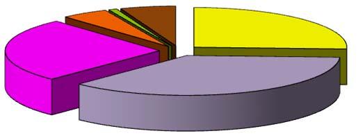 Cuadro Nº 7 Importaciones de quesos por país de origen Volumen (toneladas) Países Participación Enero - octubre Variación Participación 2012 2013 % 2013 2014 % % Nueva Zelanda 5.366 8.565 36,5 6.