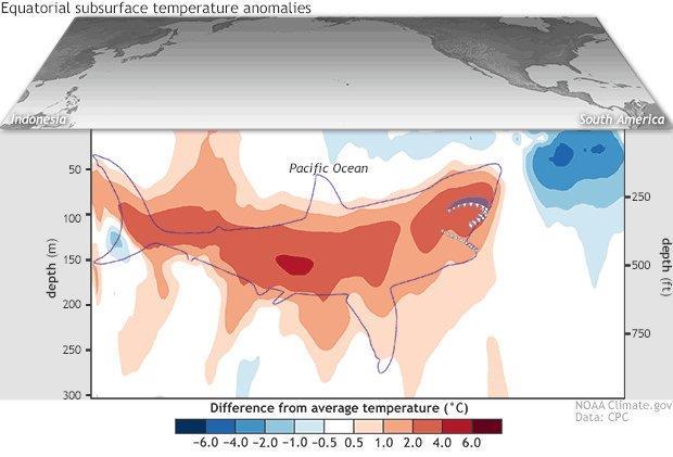 5. Las Predicción señales estacional: del Océano Septiembre y la Atmósfera - Octubre y