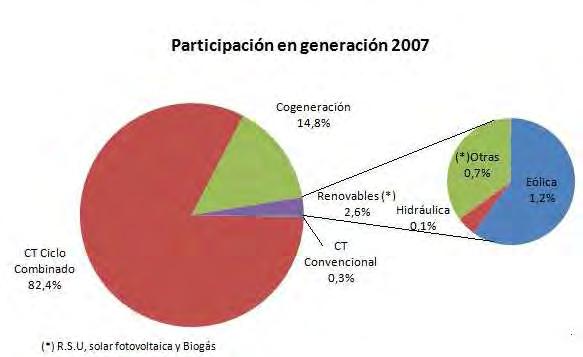 respecto al 2007, y el aumento en la producción de las CTCC ubicadas en Cartagena.