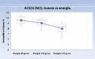 Grafico 4: Variación del contenido en huecos determinado a partir de la densidad por SSD frente a la diferente energía para los distintos laboratorios de la mezcla AC32G.