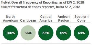 Data Source / Fuente de datos: Ministries of Health and National