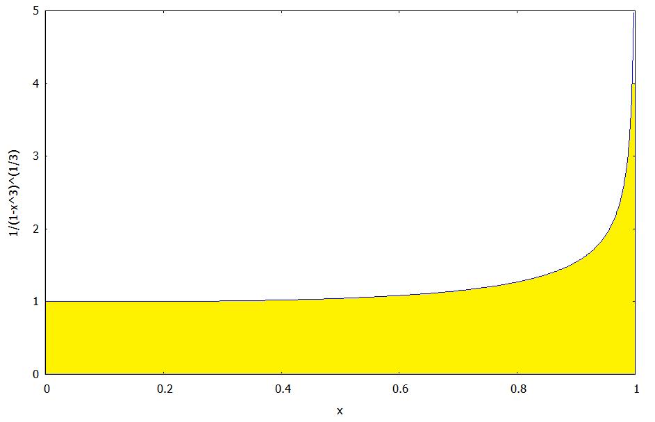 lim t rctnt t rctn t 4 4 6. (er prcil, ferero 7) Se consider l región cotd por l gráfic de f 3 yeleje OXenelintervlo,.