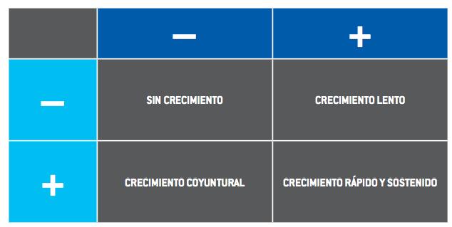 Competitividad en Colombia Vertical Horizontal Regional Privada Eficiencia del Estado Vertical