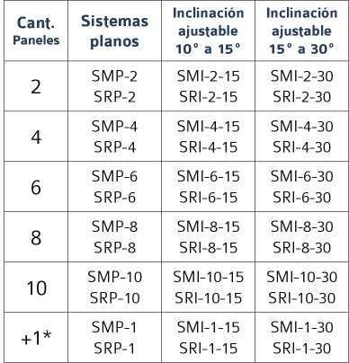 Sistemas de Montaje Kits de Montaje Kits estándar en sistemas 42 (SM) y SunRail (SR) Kits estándar de 2 filas en
