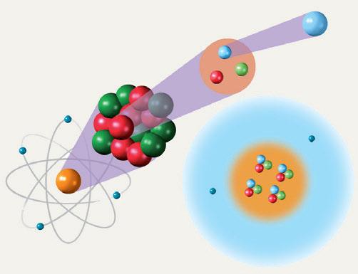 Propietats periòdiques dels elements La mida dels àtoms Enllaços entre