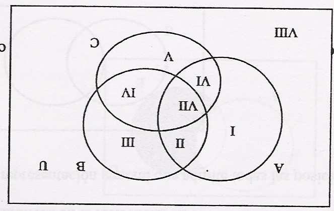 (que representan intersecciones) y no comunes, entre ambos. Quedan determinados 4 sectores.
