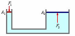 EL PRINCIPIO DE PASCAL Si mediante algún método o sistema externo aumentamos la presión en la superficie, la presión en todos los puntos del fluido sufrirá igual aumento, es decir, el cambio de