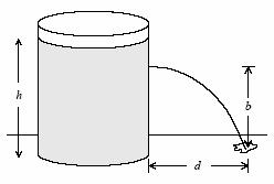 Ejemplo Suponga que el nivel de un líquido (agua) en un tambor tiene una altura h.