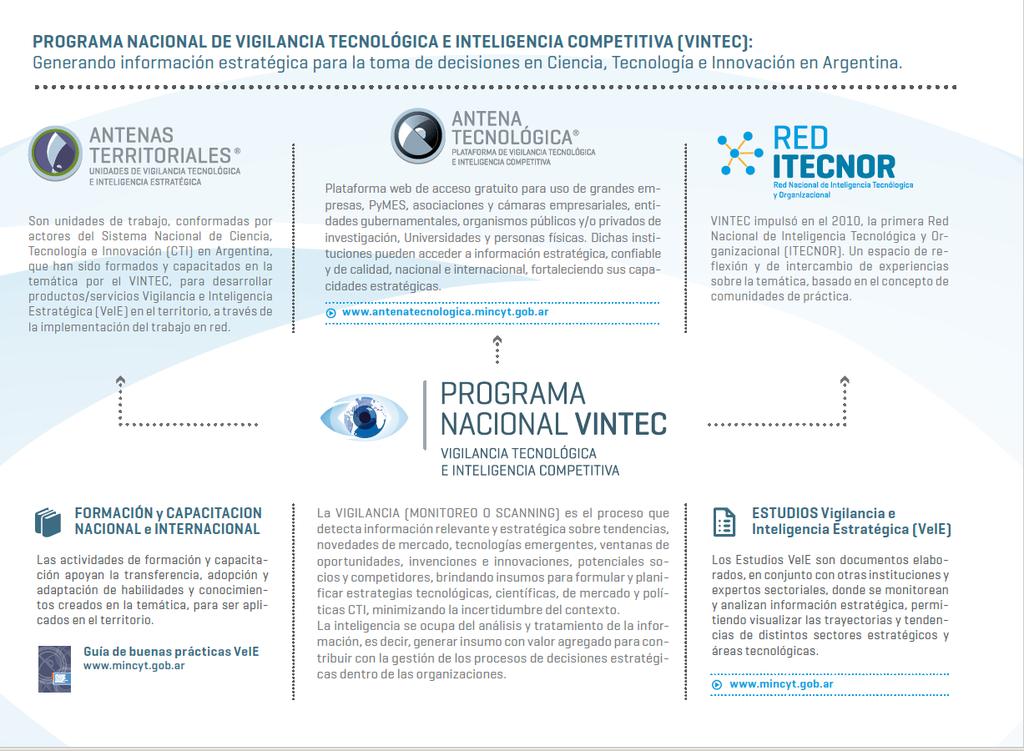 Tecnológica e Inteligencia Competitiva (VTeIC).