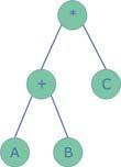 2.3. Recorrido de un árbol binario Recorrido en anchura 35 2.4.