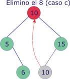 2.7. Árboles binarios de búsqueda (ABB) Inserción: 1. Asignar memoria para un nuevo nodo 2.