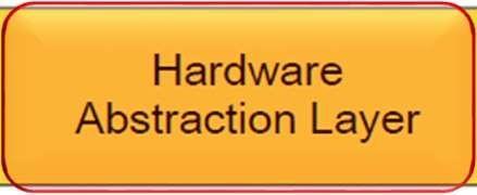 Herramientas de Desarrollo: KDS y KSDK Hardware Abstraction Layer (HAL) Drivers de bajo nivel de los periféricos integrados en los MCU Kinetis.