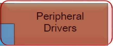 Herramientas de Desarrollo: KDS y KSDK Peripheral Drivers Drivers de alto nivel de abstracción de los periféricos integrados en los MCU Kinetis. Apunta a casos de uso de los periféricos.