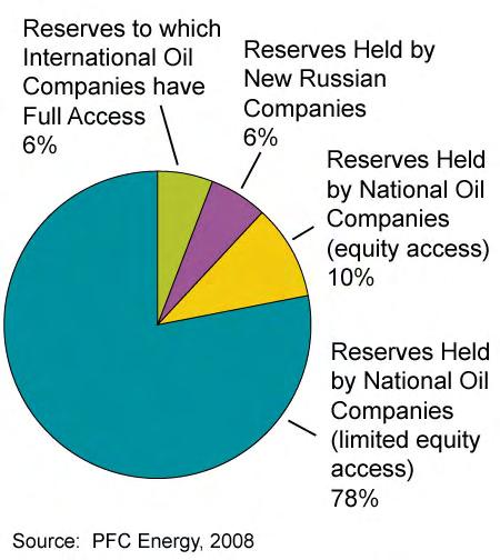 Las petroleras internacionales de capital privado son objeto de auditorías externas públicas, pero la mayoría de las petroleras estatales no están sometidas a ningún tipo de control.