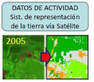 MRV: Medición Medición de áreas de cambio forestal y variaciones de reservas forestales de carbono Datos de actividades (DA) Datos sobre los