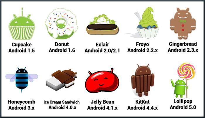 Introducción Versiones: Android 2.3 Gingerbread (Diciembre 2010) NFC, Sensores, gestión de energía Android 3.