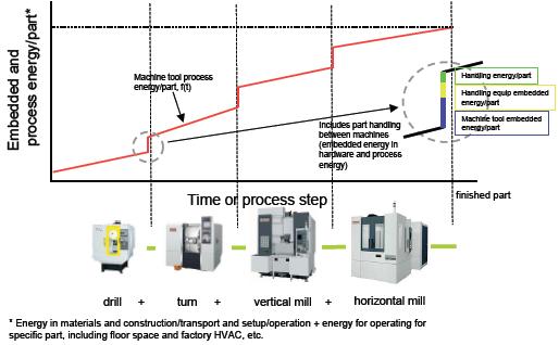 Sostenibilidad a escala de la operación de fabricación Ejemplo